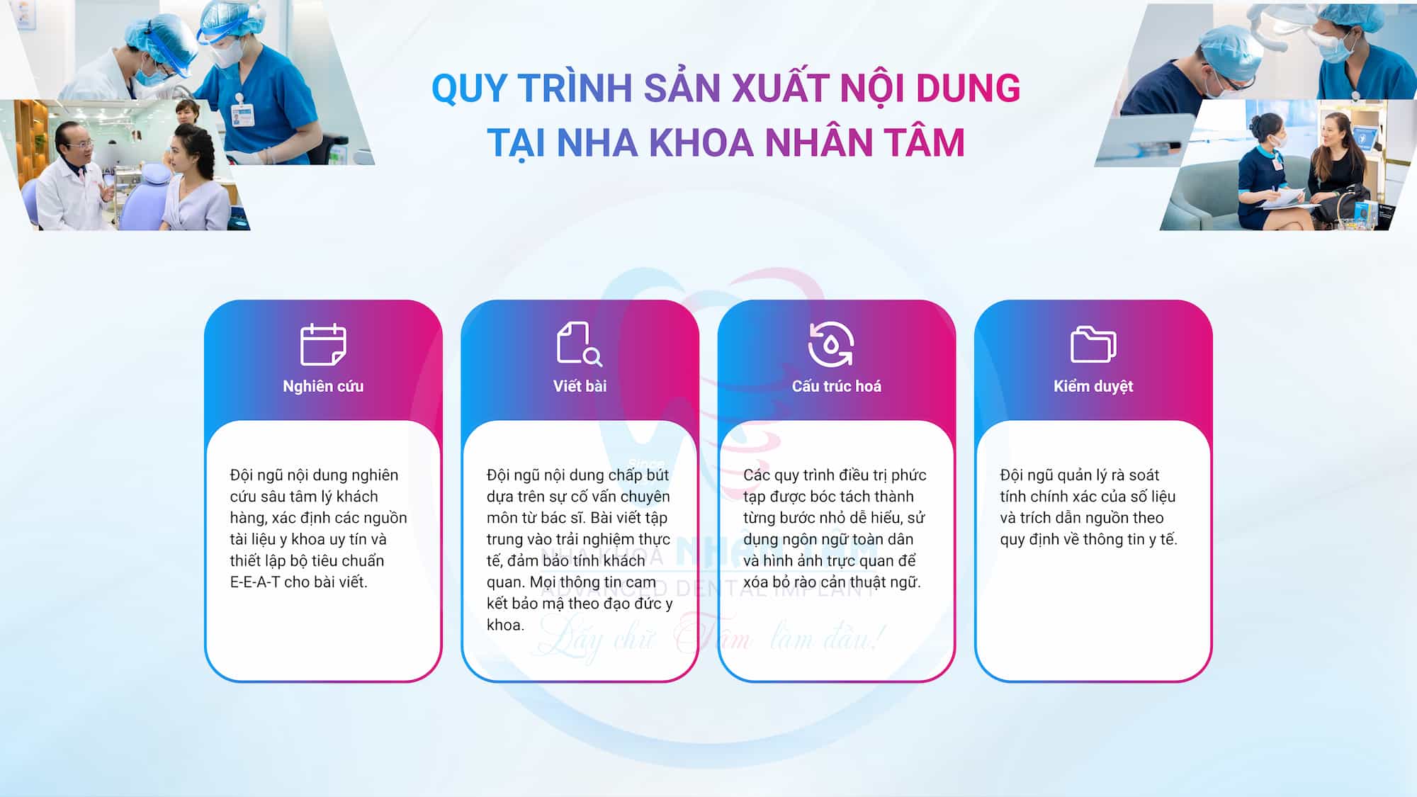 QUY TRÌNH XÂY DỰNG NỘI DUNG