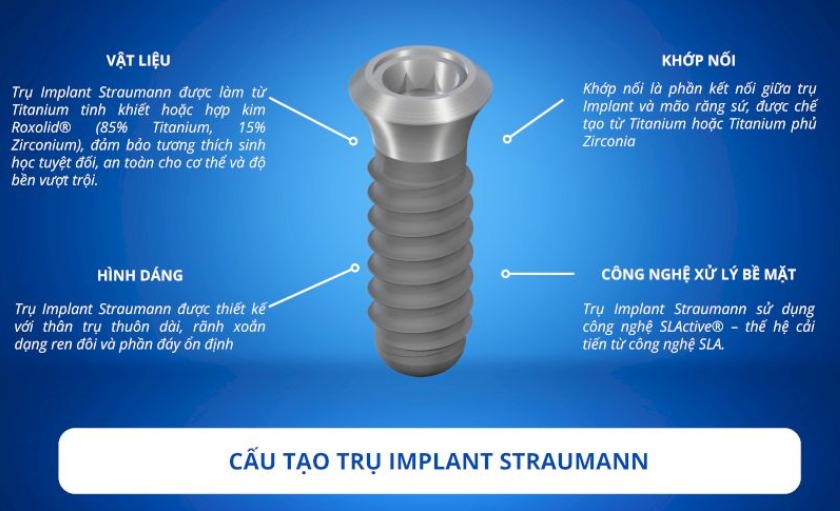 các loại implant thụy sĩ