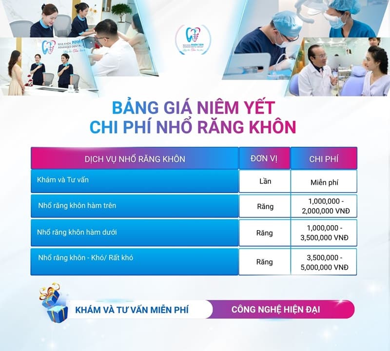 quy trình nhổ răng khôn