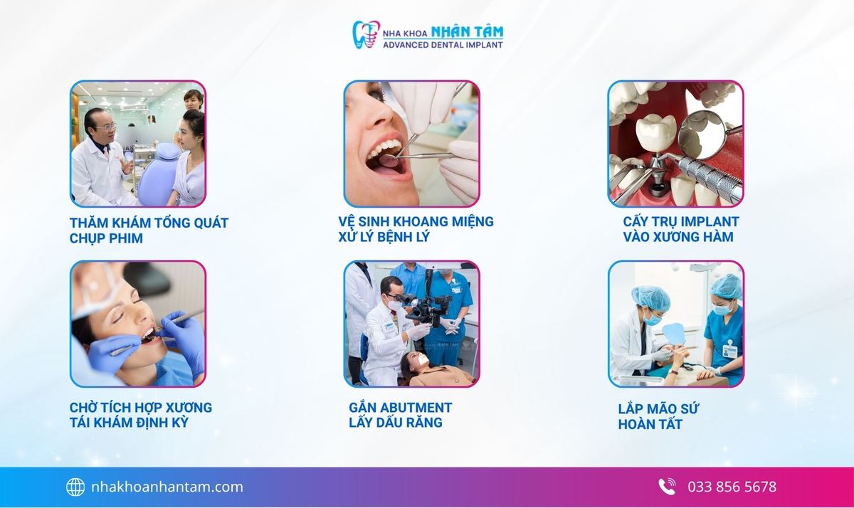 Hình: Tuân thủ quy trình phẫu thuật an toàn