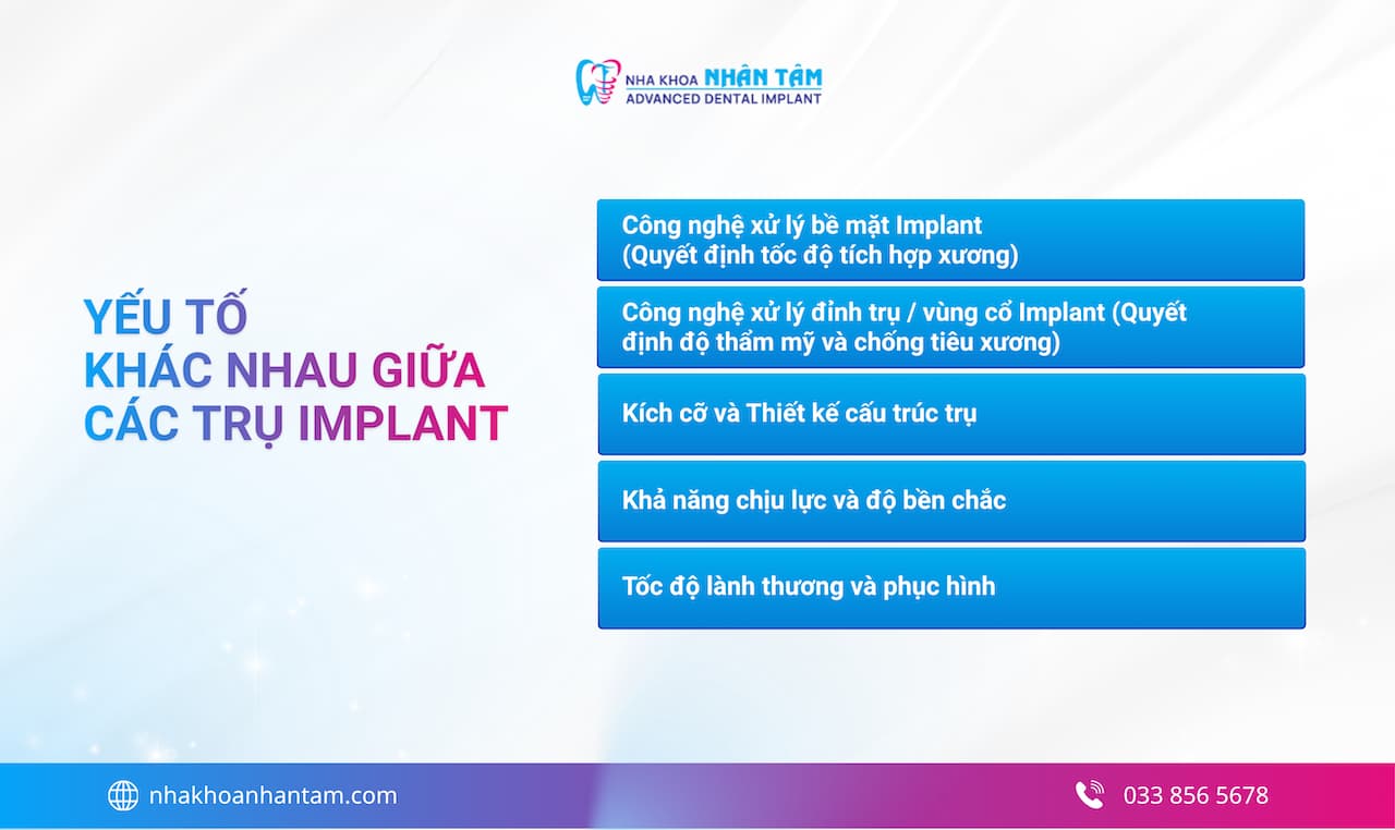 so sánh các loại implant