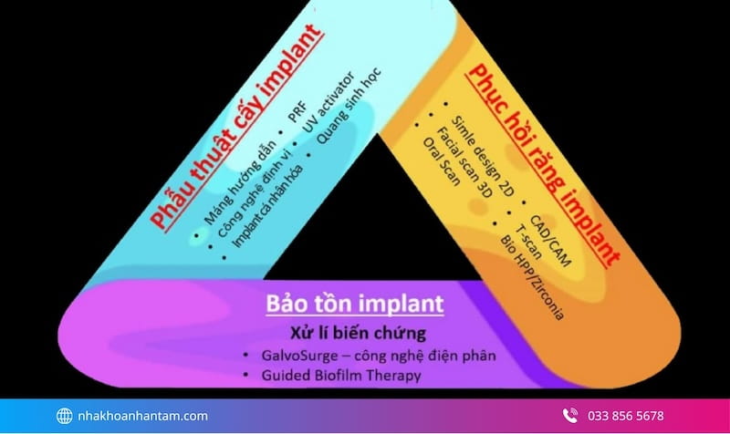 trồng răng implant cho người mất răng lâu