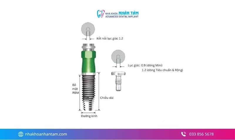 Hình: cấu tạo và nhược điểm trụ implant Osstem