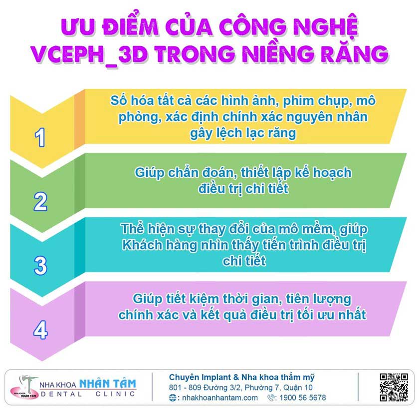 Công nghệ niềng răng Vceph 3D