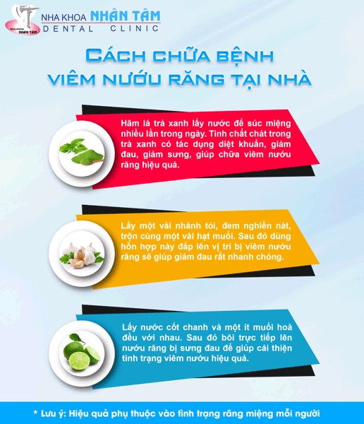 Viêm nướu răng - Nguyên nhân và cách điều trị