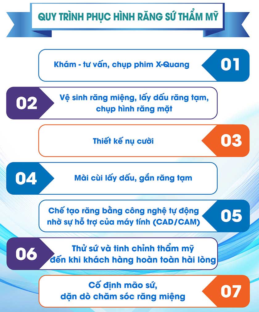 Quy trình điều trị răng sứ Cercon tại Nha khoa Nhân Tâm