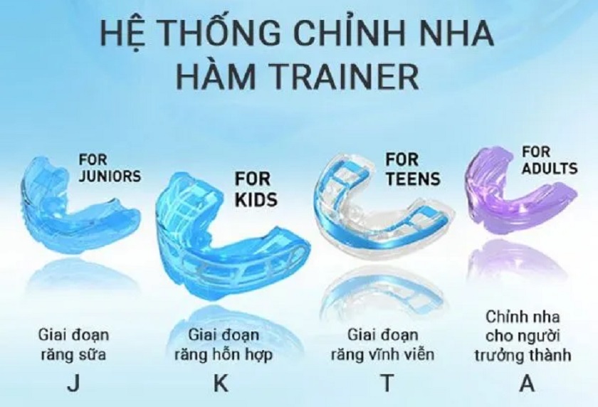 Dụng cụ niềng răng tại nhà đối với từng độ tuổi