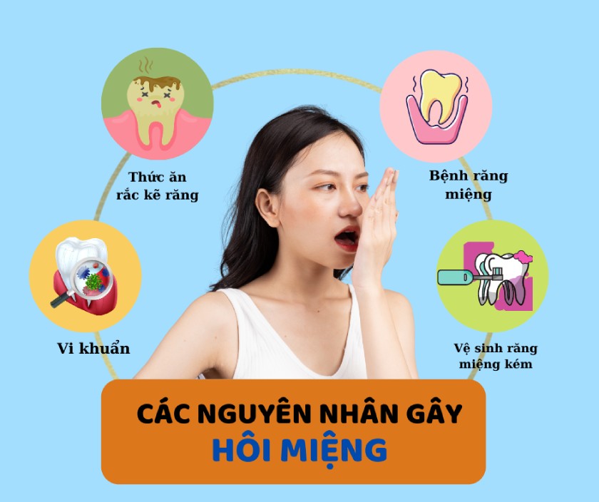 Các nguyên nhân gây hôi miệng phổ biến