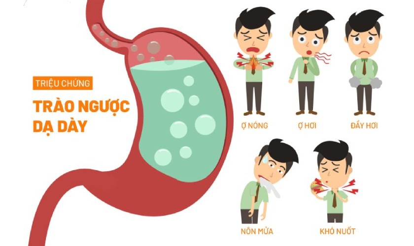 Bệnh trào ngược dạ dày dễ gây hôi miệng