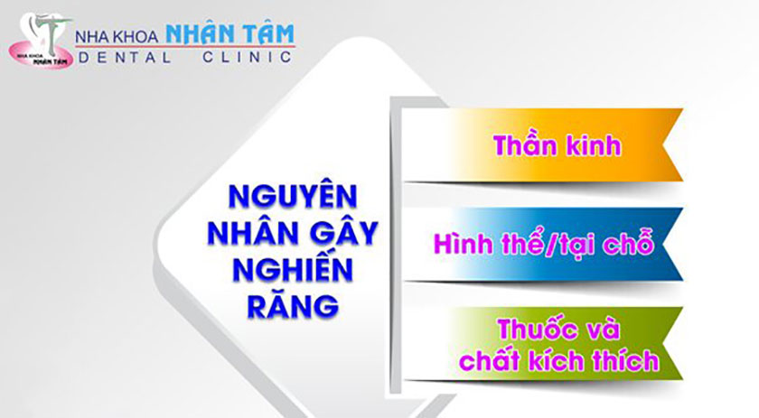 Nguyên nhân dẫn đến triệu chứng nghiến răng
