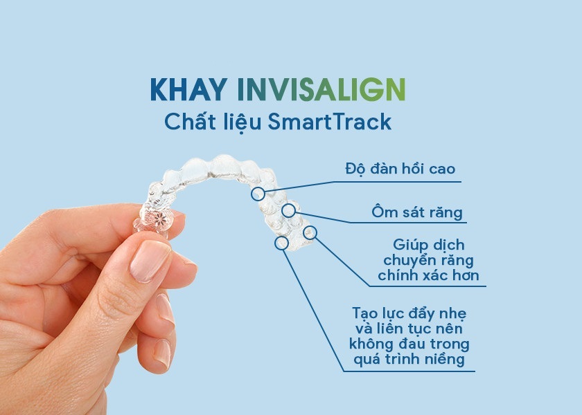 Niềng răng trong suốt không gây đau nhức trong quá trình niềng