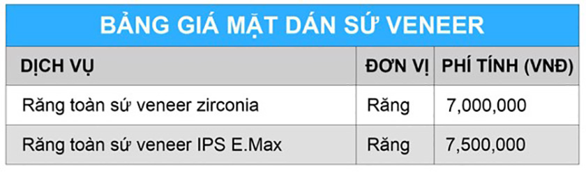 bảng giá răng sứ