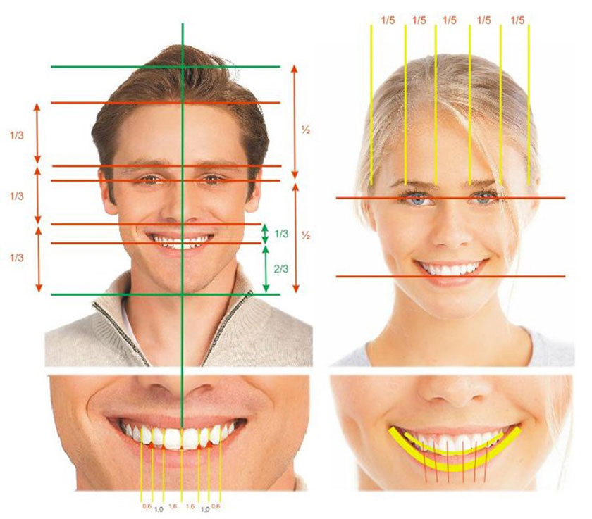 Cái nhìn toàn diện trước quá trình điều trị giúp bác sĩ chuẩn hóa chính xác và điều trị hiệu quả  