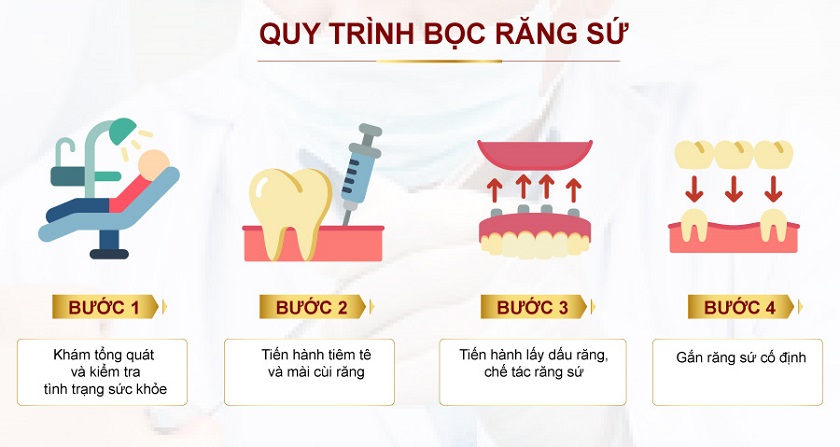 Quy trình bọc răng sứ