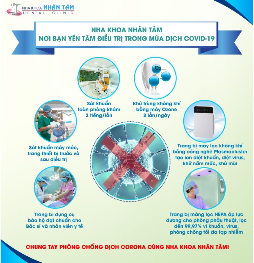 Nha khoa Nhân Tâm bảo đảm an toàn trong mùa dịch COVID 19