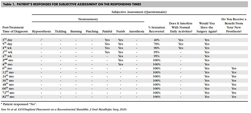 Image 7: Nhan Van Vo DDS - A Case Report With a 7-Year Follow-Up