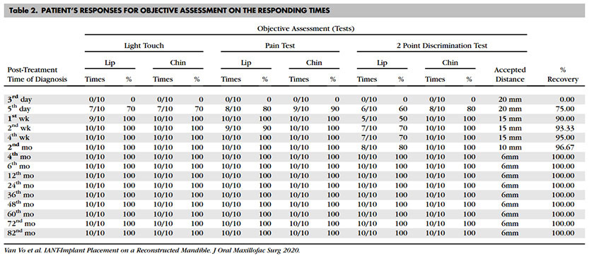 Image 8: Nhan Van Vo DDS - A Case Report With a 7-Year Follow-Up