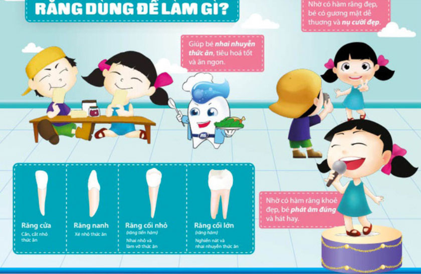 Bé khỏe, bé vui khi sức khỏe răng miệng được đảm bảo